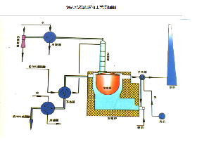 Sulphuric acid concentrate production line